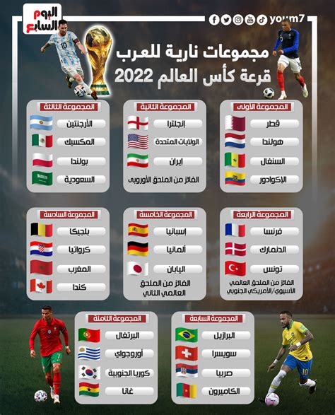 مجموعات نارية للعرب.. قرعة كأس العالم 2022 (إنفوجراف) - اليوم السابع