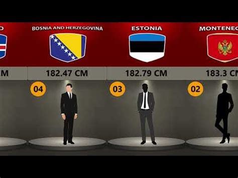 Tallest Countries | Ranking mens Average Height - YouTube