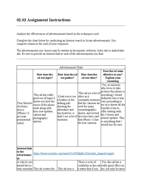 Analyzing Advertisements: Logos, Pathos and Ethos in Action | PDF ...