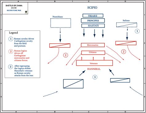 Map of the Battle of Zama 202 BC