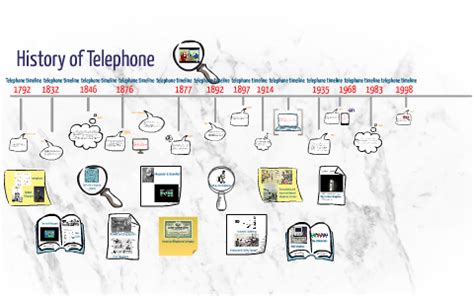 Timeline Of Telephone