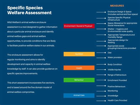 Animal Welfare Assessments | Wild Welfare