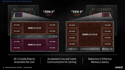 AMD Ryzen 7 5800X Review: The Pricing Conundrum | Tom's Hardware