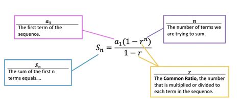 Finite Math Pascal's Triangle Worksheet