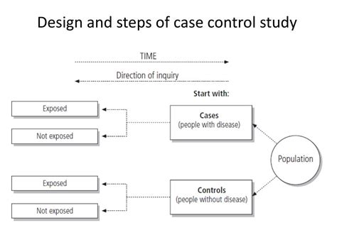 PPT - Case control study PowerPoint Presentation, free download - ID:4502563