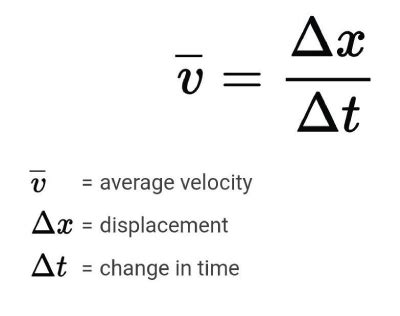 Average Velocity - Javatpoint