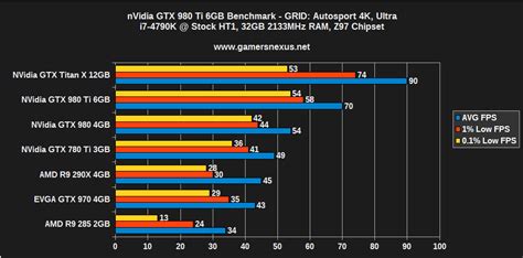 NVIDIA GeForce GTX 980 Ti Review & Benchmark vs. 780 Ti, 980, & Titan X ...