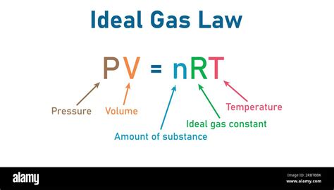 Ideal gas law formula. Pressure, volume, amount of substance , ideal gas constant and ...