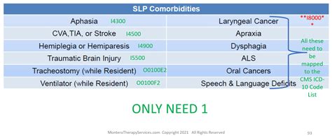 PDPM Fact Sheets - Montero Therapy and MDS Services