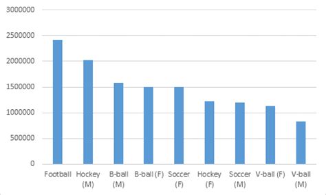 Athletics Scholarships in Canada | HESA