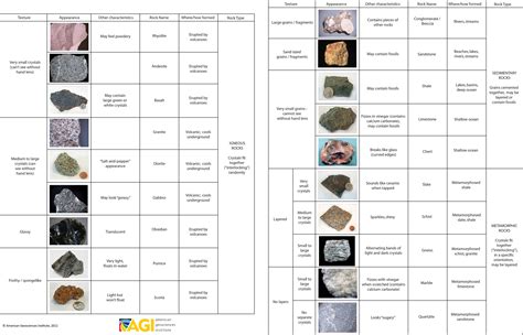 Rock Chart! Download one here: http://www.k5geosource.org/5resource ...