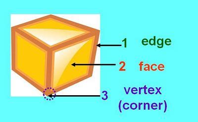 Geometry - Faces, Edges, and Vertices Classroom Tools, Math Classroom ...