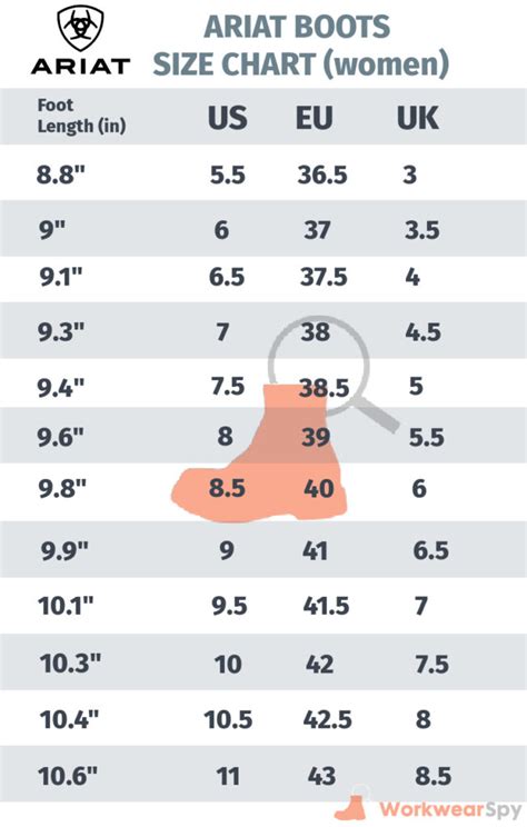 Do Ariat Boots Run Big? Ariat Sizing Guide (+ Size Chart)