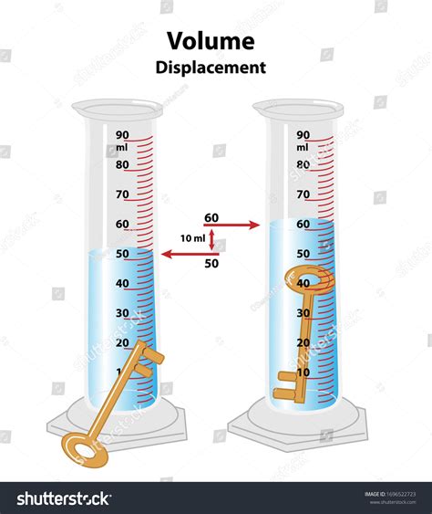 3,548 Volume Cylinder Images, Stock Photos & Vectors | Shutterstock