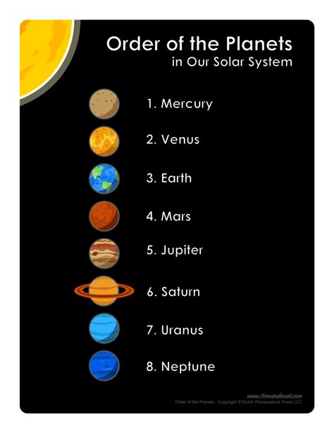 planets in order | Solar system projects, Solar system crafts, Solar system for kids