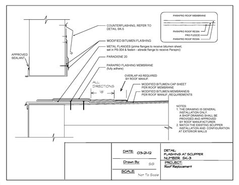 Roof Construction Details: Useful Information Guide