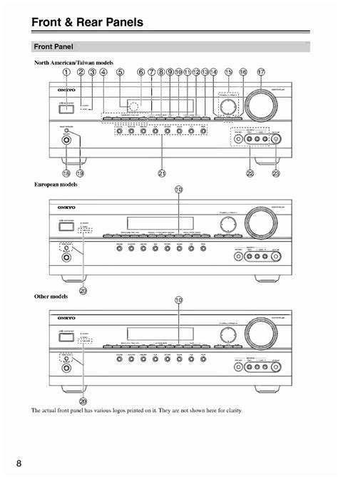 PDF manual for Onkyo Receiver TX-SR507