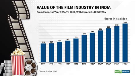 2024 Bollywood Box Office Collection Worldwide Total - Conny Auberta