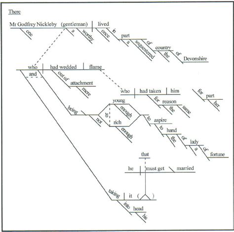 Diagramming Sentences | Diagramming sentences, Sentences, Kids learning ...