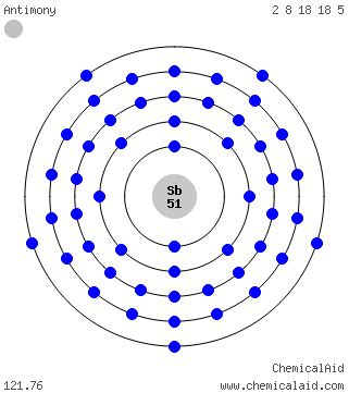 Antimony (Sb)