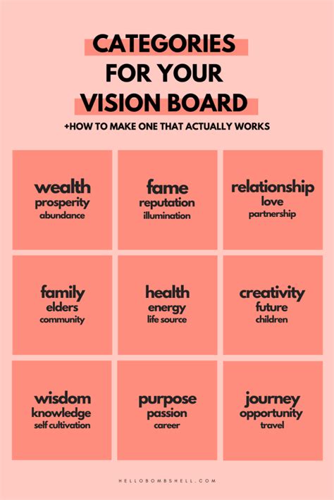 How To Make A Powerful Vision Board That Actually Works (Without Magazines) - Hello Bombshell ...