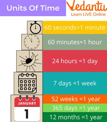 Units of Time - Learn and Solve Questions