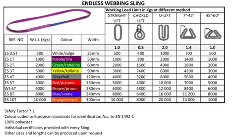 Endless Webbing Slings | 3 LIFT OÜ | Linttropid ja Koormarihmad Ringtõstevööd Lint-troppid müük