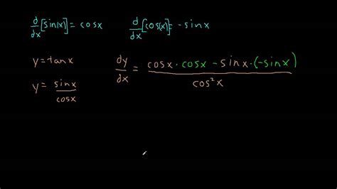 The derivative of tan(x) - YouTube