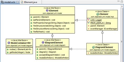 Uml sequence diagram generator - communityzik