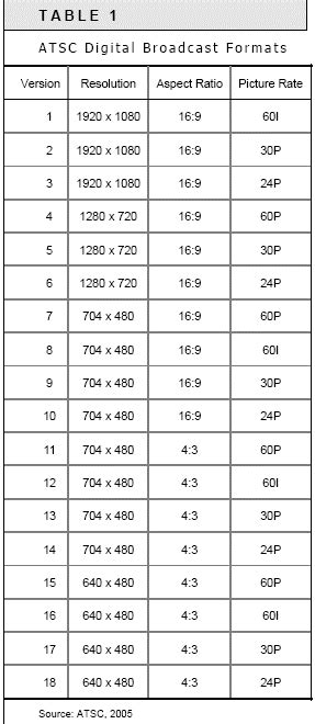 1080p and HDTV Resolution Explained - ecoustics.com