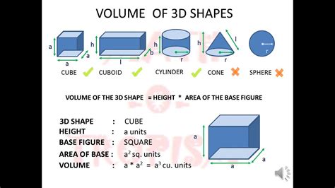 VOLUME And SURFACE AREA Formulas Posters Set Geometry 3D ...