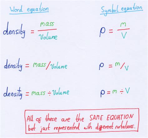 The symbol equation for the density=mass/volume equation is ρ=m/V