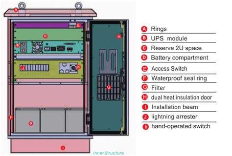 Integrated 10KVA Outdoor UPS System Double Conversion Online Design Waterproof