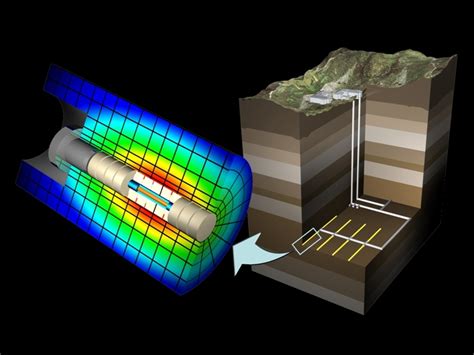 Nuclear Waste Storage ‒ LMS ‐ EPFL