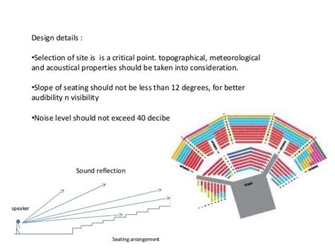 Open air theater | Design, Sound reflection, Amphitheater