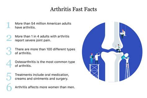 Arthritis | A Guide to the Symptoms, Causes & Types of Arthritis