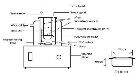 [DIAGRAM] Distillation Apparatus Diagram - MYDIAGRAM.ONLINE