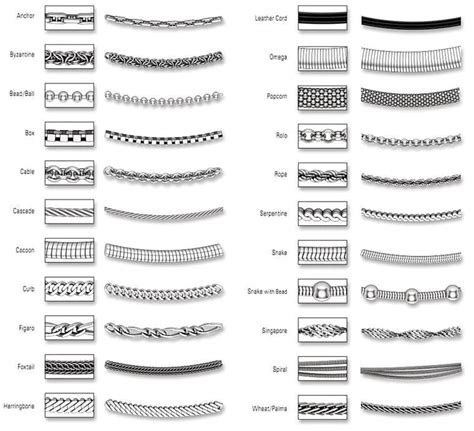 A Comprehensive Guide to Different Types of Silver Chains for Men ...