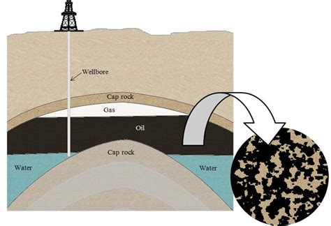 Types Of Natural Gas Reservoirs - vrogue.co