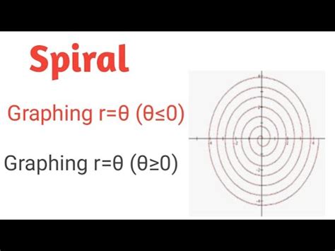 Graphing polar equation spiral - YouTube