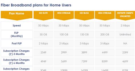 Hathway Broadband Plans for Home - High Speed Connection in Mumbai ...