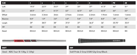 Taylormade P770, P7MB & P7MC Iron Reviews | MyGolfSpy