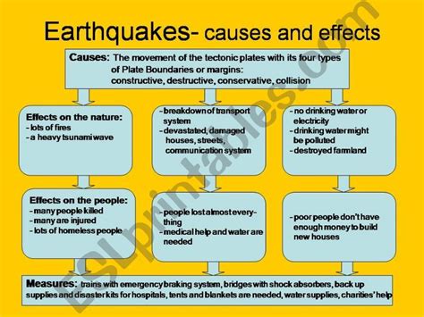 ESL - English PowerPoints: Earthquakes-Causes and Effects