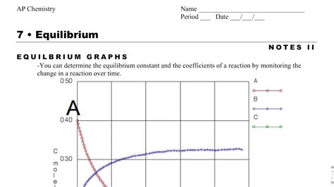 AP Chemistry Notes 7.2- How to Read Equilibrium Graphs - YouTube