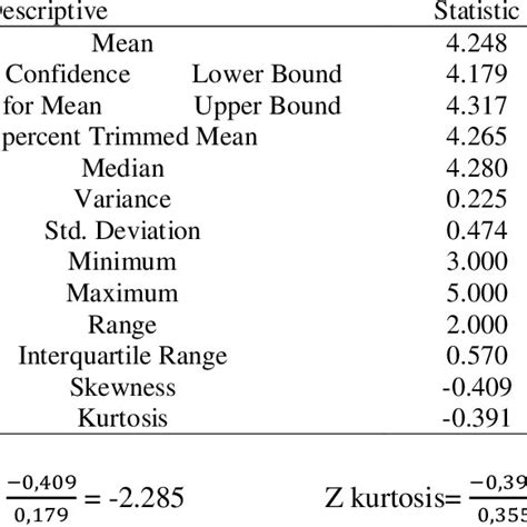 Skewness and Kurtosis Normality Test Results | Download Scientific Diagram