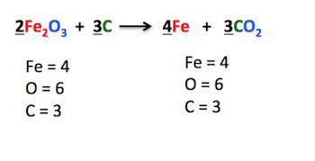 In Chemistry, we have learned how to balance chemical equations. When there are different ...