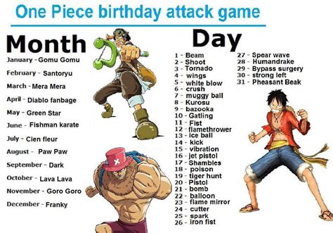 Anime birthday game~~ | Anime Amino