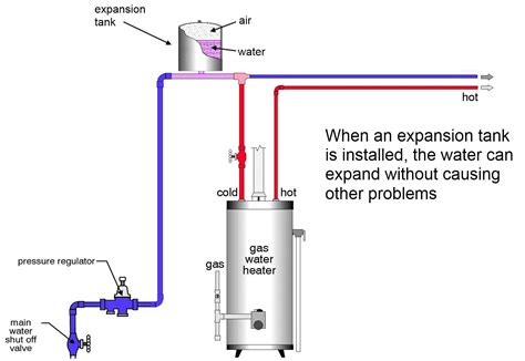 residential electric hot water heater installation | Expansion tank installed | Rental Repair ...