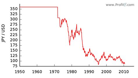 JPY currency explained (history, symbol, code, chart)