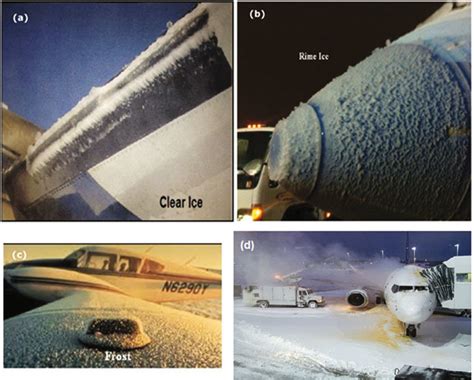 20 Examples of effect of extreme weather conditions on aircraft: (a ...